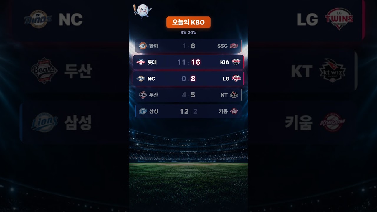 #Shorts 삼성이 1회부터 폭주한 그 경기, 키움이 흔들렸다