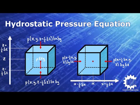 The Hydrostatic Pressure Equation with Derivation - Fluid Mechanics