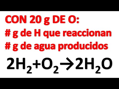 ESTEQUIOMETRÍA. CÁLCULO DE GRAMOS. REACTIVOS Y PRODUCTOS. Síntesis del agua