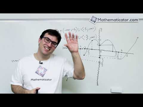 Vlastnosti funkce 1 - Definiční obor a obor hodnot