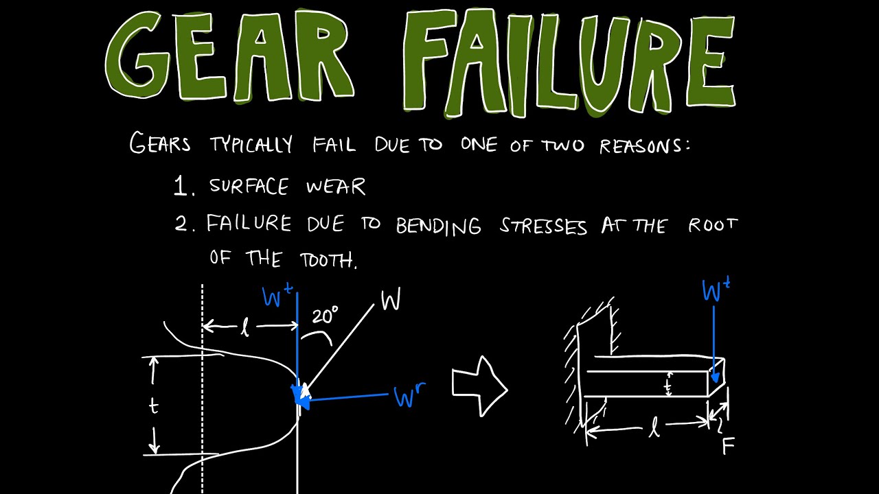 Gears with Toothaches: Bending & Surface Wear | Machine Design - Lecture 24B