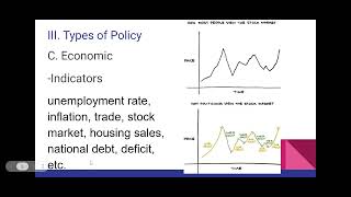 Unit 5 Ch 15: Public Policy - Google Slides