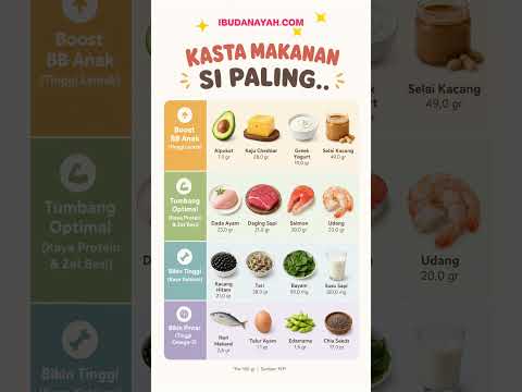 Kasta Makanan Si Paling... Mau Bayi Gemuk, Tinggi, atau Pintar? Ini Jawabannya! #ibudanayah