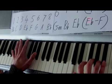 How to play '7 Years' on piano - Lukas Graham.  Part 1: Intro (a).