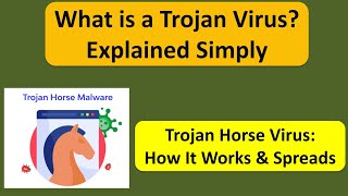 What is a Trojan Virus? Explained Simply 🛑 | Trojan Horse Virus: How It Works & Spreads 🐎
