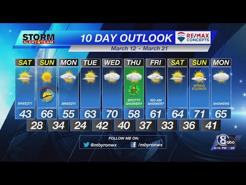 Friday Evening Weather Update - March 11th, 2022