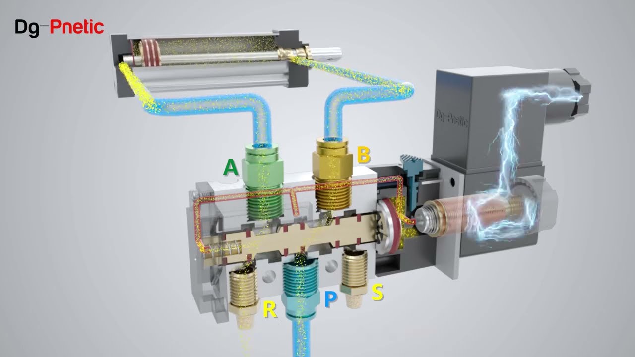 How 5/2 Way Solenoid Valve Works | Pneumatic 3D Animation Principle