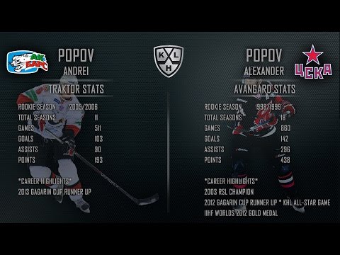 Player Comparison: Andrei Popov VS Alexander Popov