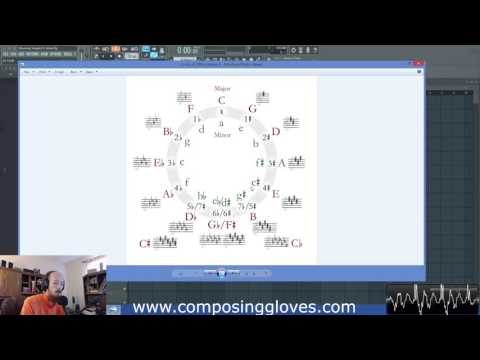 Music Theory From The Ground Up and Midi 28 - Circle of 5ths and 4ths