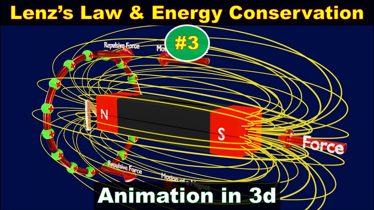 Lenz's law of electromagnetic induction | Lenz law and conservation of energy | class 12 | #3