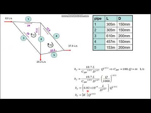 Hardy cross method  for pipe network