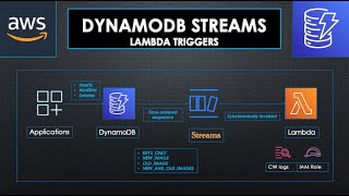 AWS DynamoDB Streams | How to setup and create Lambda triggers