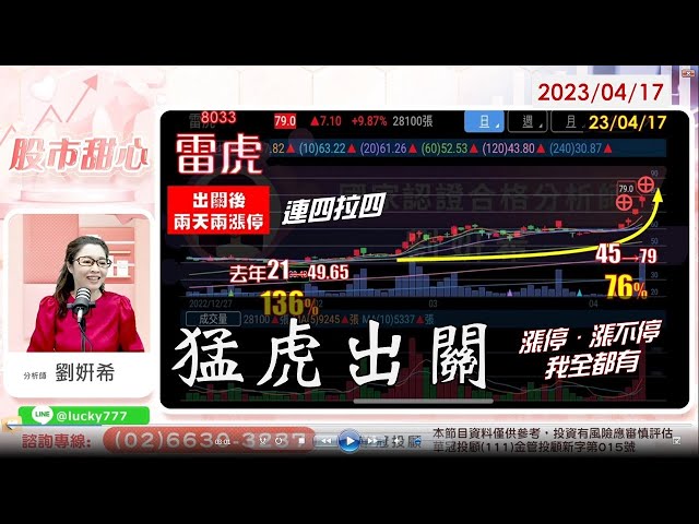 04/17【甜心盤後影音】猛虎出關，連四拉四，漲停、漲不停我全都有