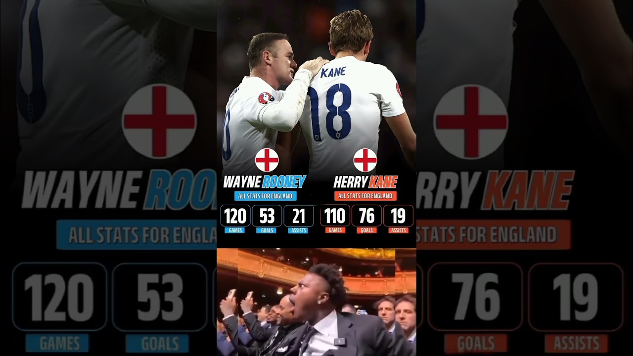 Wayne Rooney vs Harry Kane – England National Team All-Time Stats Comparison