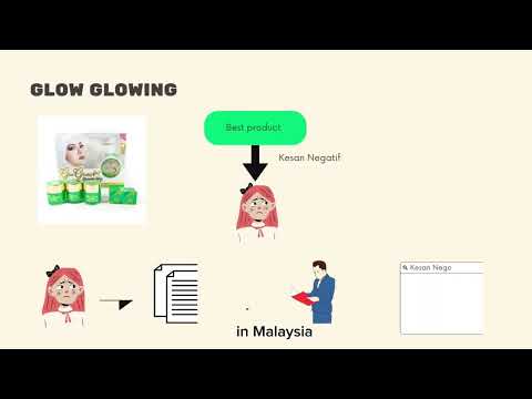 MGM 4106 BUSINESS ETHICS