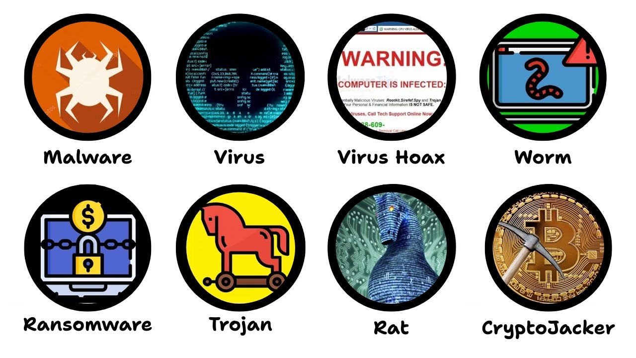 Every Computer Virus Explained in 6 Minutes