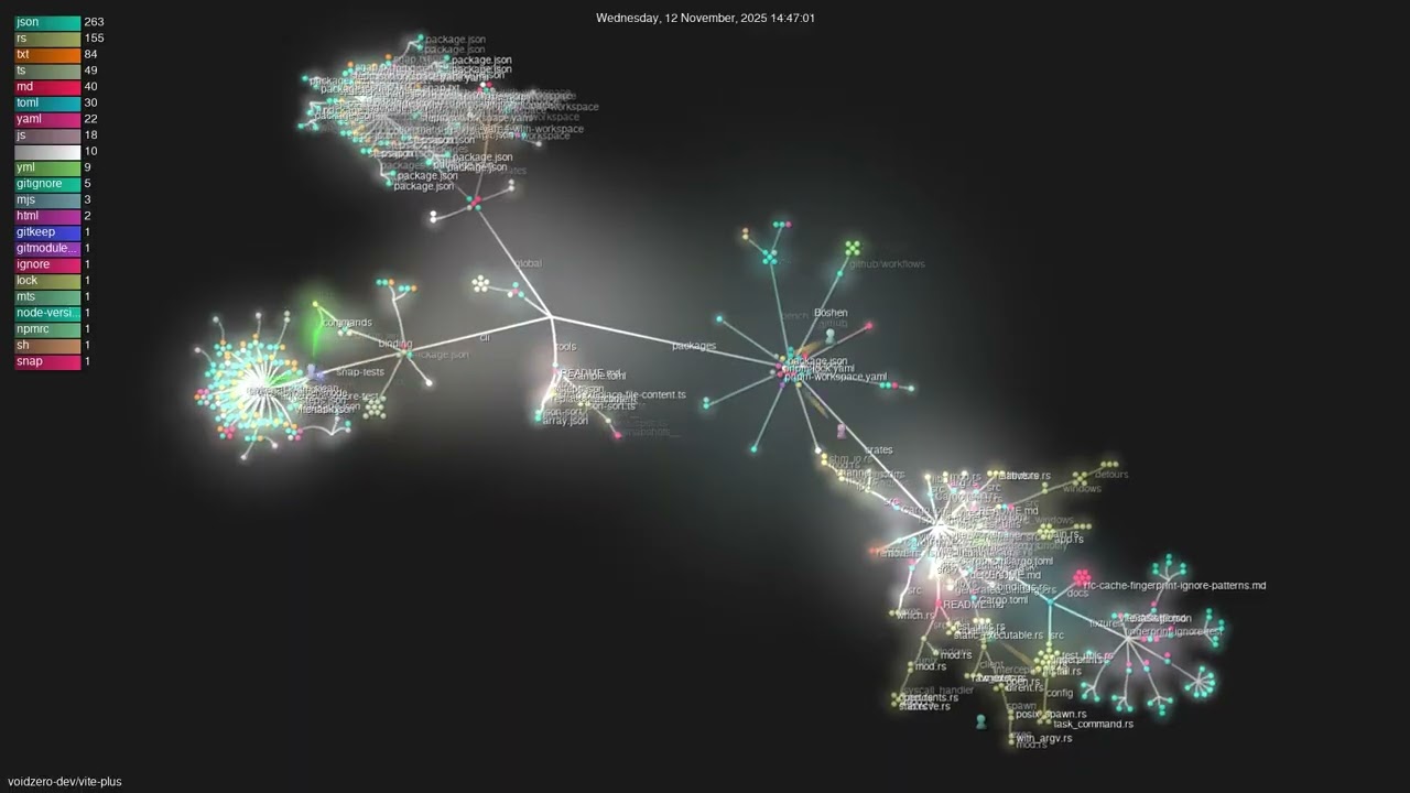voidzero-dev/vite-plus - Gource visualisation