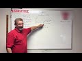Dynamics Lesson 1 Introduction And Constant Acceleration Equations