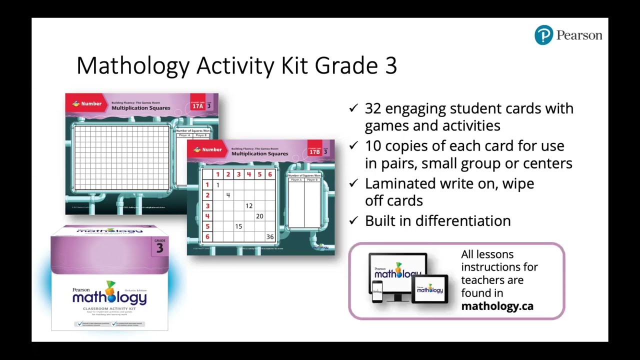 Mathology.ca Overview