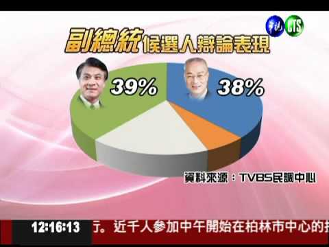 副總統候選人辯論 吳蘇旗鼓相當!