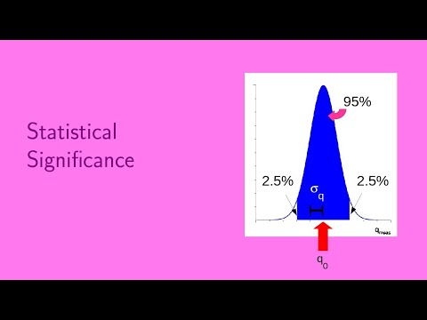 Statistical Significance