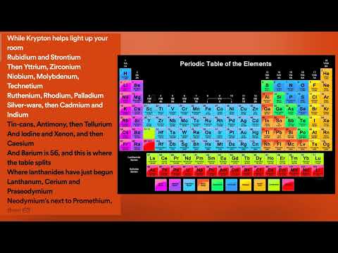The Element of Periodic Table (old) Zoom to see clear table(song credit goes to the original singer)
