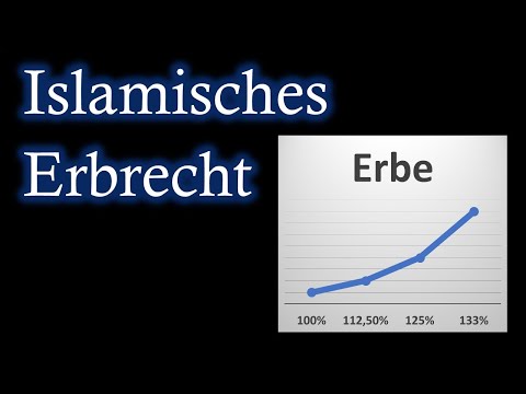Islamisch erben, reichlich erben! Mathematisches Wunder des Koran!  Livestream-Ausschnitt