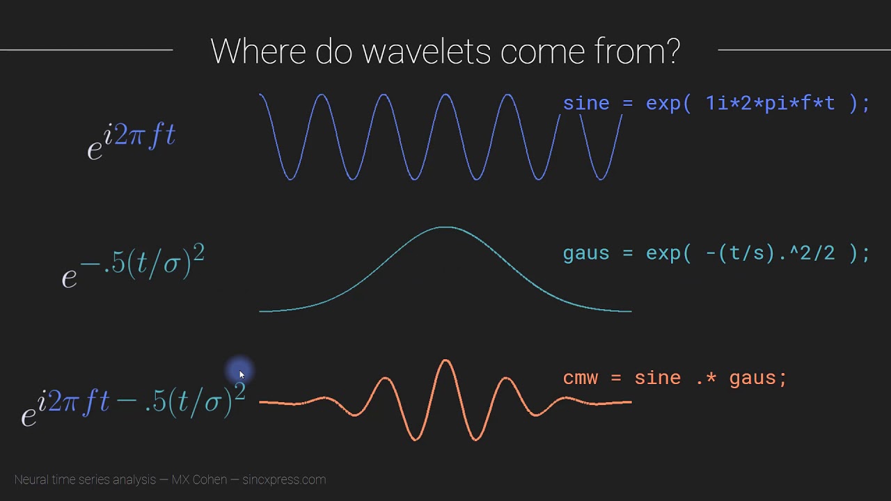 Morlet wavelets in time and in frequency