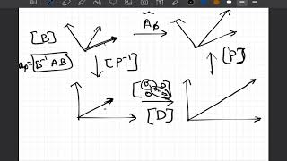 3.4 Eigen decomposition 1