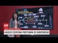 Kasus Virus Corona Pertama di Indonesia Kasus Virus Corona Pertama di Indonesia