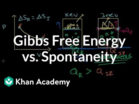 Rigorous Gibbs Free Energy/Spontaneity Relationship 