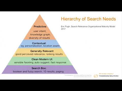 Dual Indexing Neo4j and Solr for a Unified Platformation