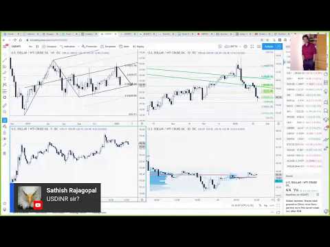 #LIVE Intraday Share Market Technical Analysis on 24/01/2020 #Nifty #BankNifty #Stocks #Commodity