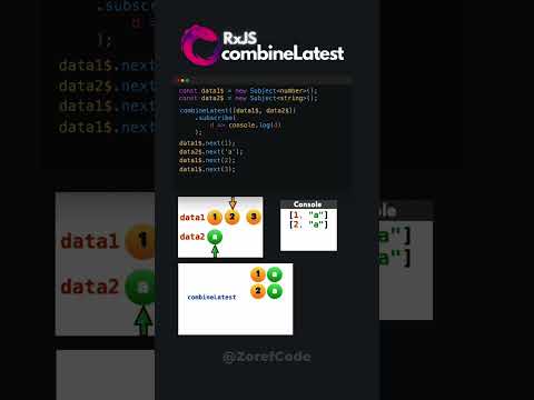 combineLatest in RxJS