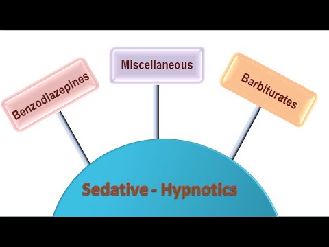Introduction to Sedative and  Hypnotic Drugs