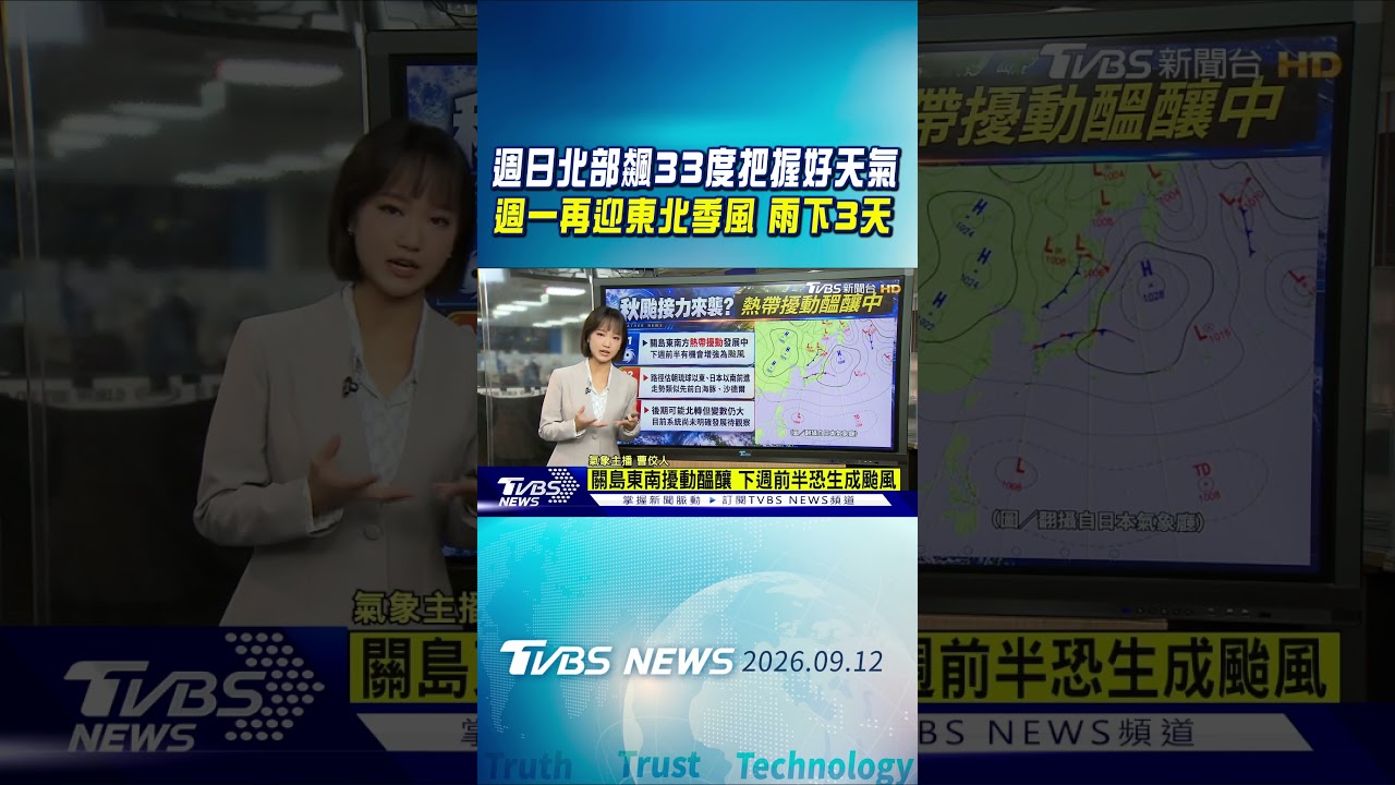 天氣/週日北部飆33度把握好天氣 週一再迎東北季風 雨下3天探24度 下週恐有颱風 估類似白海豚.沙德爾模式|TVBS新聞 @TVBSNEWS01