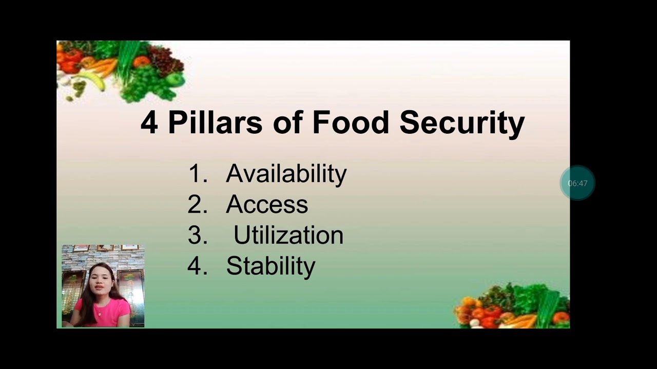 Module 6_Lesson2: Global Food Security