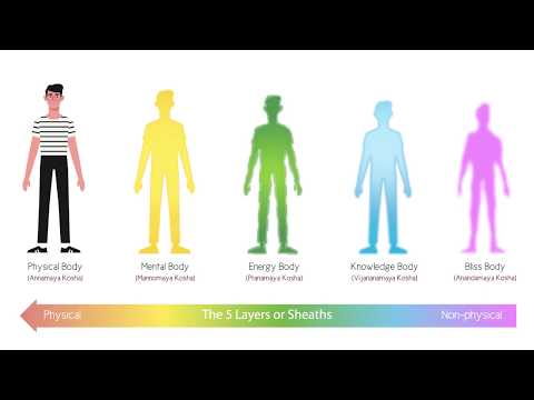 Sadhguru - The 5 Sheaths /Koshas