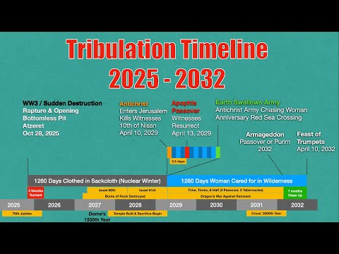 Tribulation Timeline, Rapture, WW3, October 28