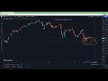 Bank Nifty Next Move