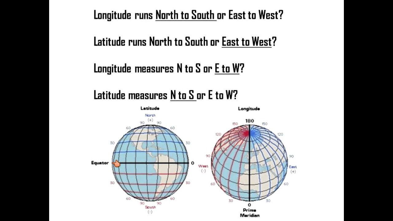 EXAM REVIEW segment 1