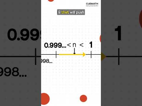 A visual way to understand 0.999… = 1