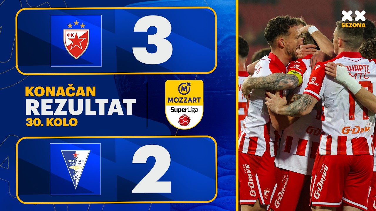 FK Crvena zvezda vs FK Spartak Subotica Highlights