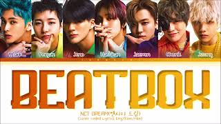 NCT DREAM Beatbox Lyrics (엔시티 드림 Beatbox 가사) (Color Coded Lyrics)