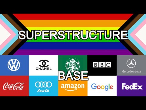 The Base and Superstructure of Woke Capitalism