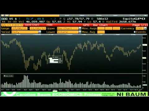 Jan 06 Daily Stock Market Recap by TFNN - 2011