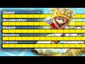 The Most PERFECT Kart Ever Created DEFAULT Thumbnail