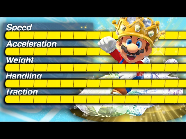 The Most PERFECT Kart Ever Created SDDEFAULT Thumbnail