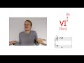 Chopin Etude C Major Op 10 No 1 Harmonic Analysis