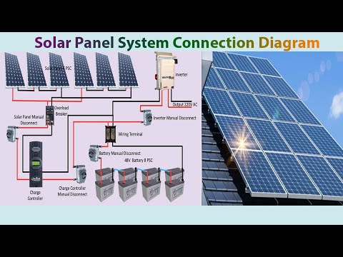 Solar Panel System Connection Diagram | Solar | Solar Panel